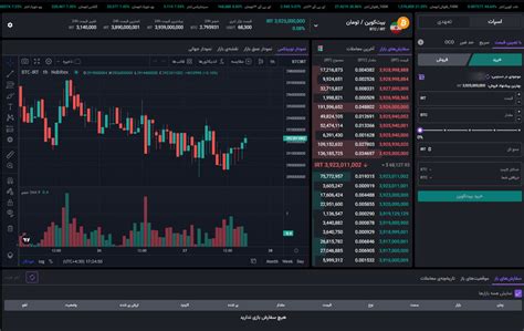 nobite|nobitex exchange.